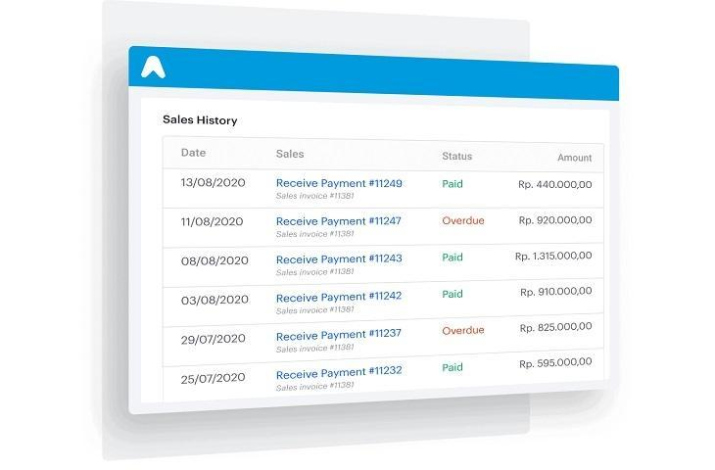 Aplikasi Penjualan Pada Bisnis Kamu