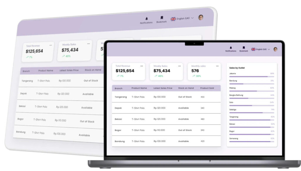 8 Aplikasi Penjualan Barang Terbaik Di Indonesia