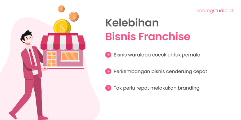 Apa Itu Bisnis Franchise