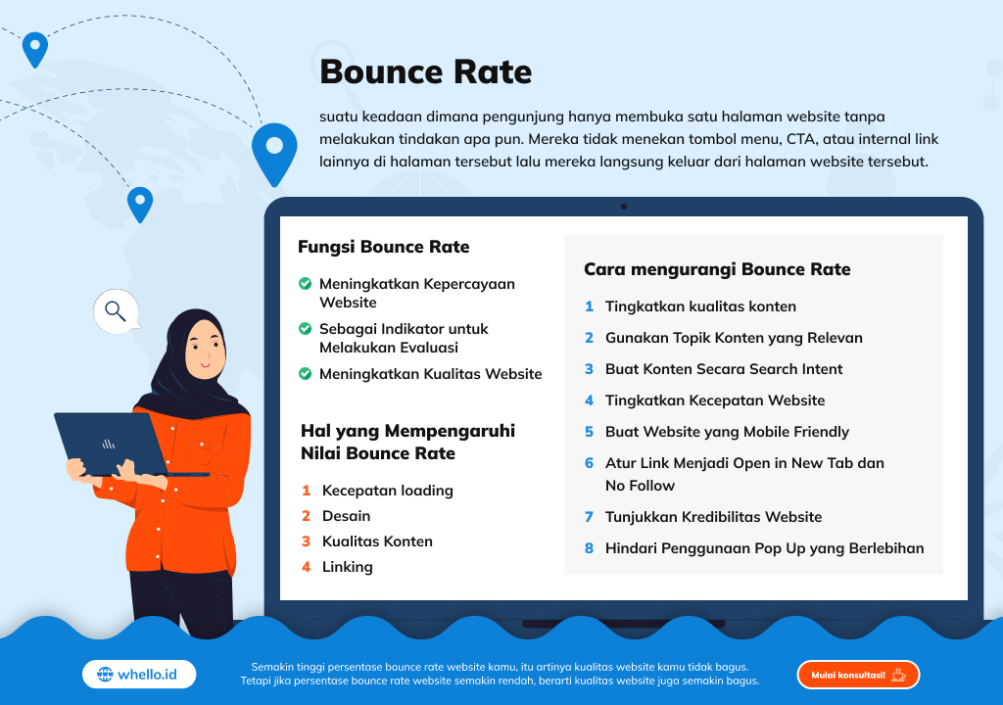 Cara Turunkan Bounce Rate Website, Apa Itu Bounce Rate?