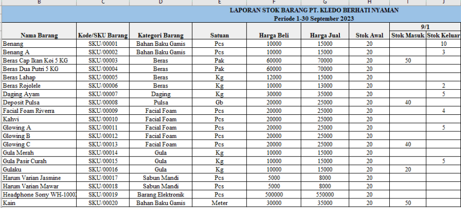 Download Contoh Laporan Stok Barang Gudang Excel Di Sini!