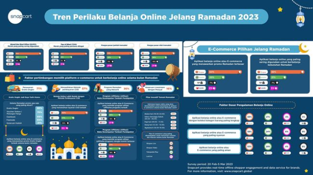9 Platform Belanja Online Favorit Selama Ramadhan