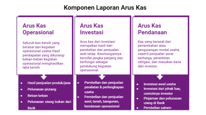 Laporan Arus Kas: Laporan Transaksi Uang Tunai Perusahaan