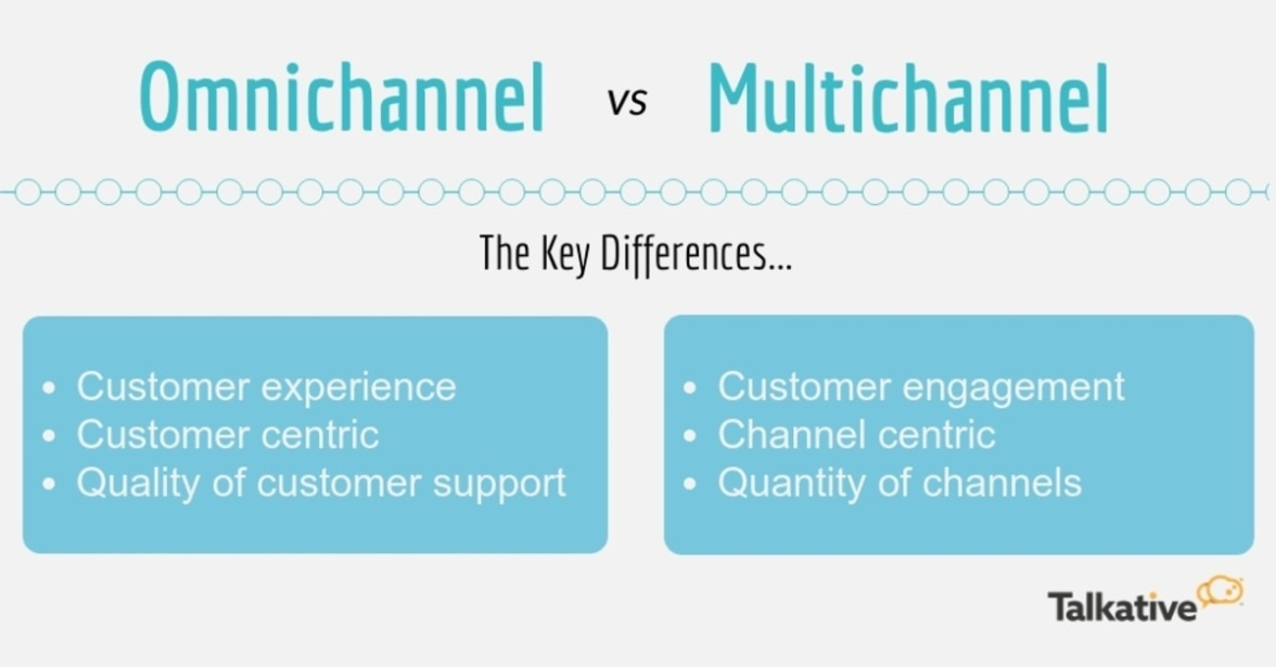 Omnichannel vs Multichannel: Key Differences You Need to Know