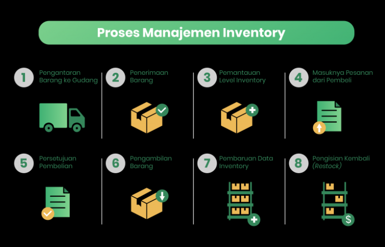 5 Metode Manajemen Persediaan Barang Yang Harus Kamu Tahu